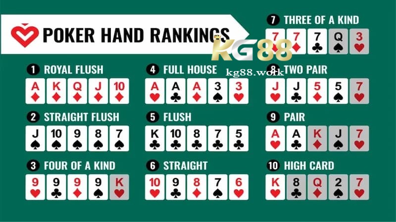 Có các phiên bản nào thú vị trong game Poker KG88?